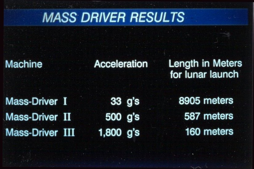 mass driver chart