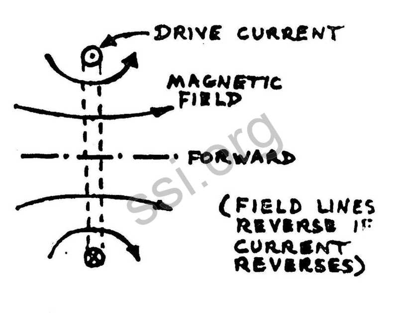 Space Studies Institute Summer 1980 Newsletter Mass Driver diagram 2