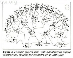 Space Studies Institute Newsletter 1985 MayJune image 3