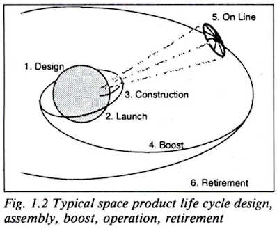 Space Studies Institute Newsletter 1995 0708 image 13