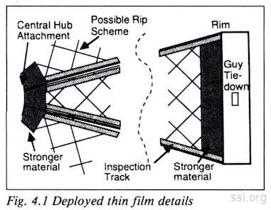 Space Studies Institute Newsletter 1995 0708 image 22 thin solar film
