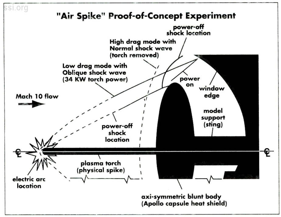 Space Studies Institute Newsletter 1995 MayJun image 8