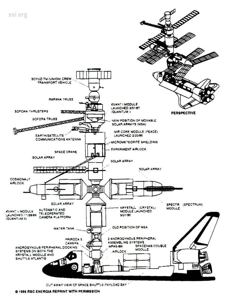 SSI Newsletter 1995 MayJun image 11 RSC Energia shuttle