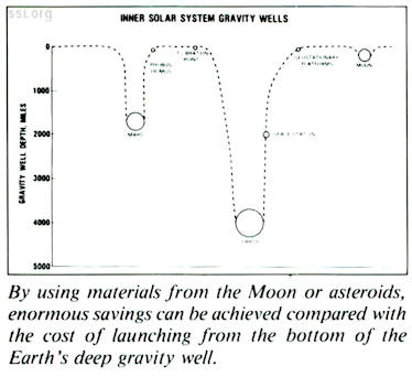 Space Studies Institute Newsletter 1995 Q4 image 07 Gerard O'Neill
