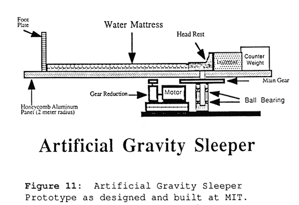 Artificial Gravity Sleeper Prototype as designed and built at MIT